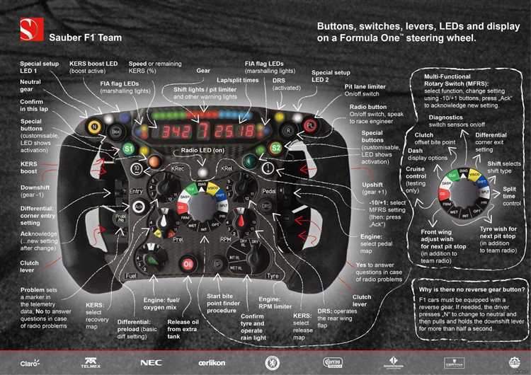 Обозначение на плате f1 что это