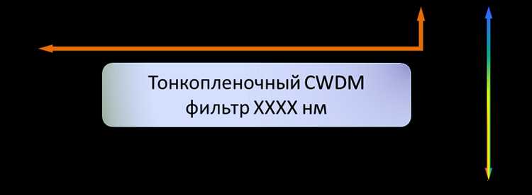 Подключение и конфигурация мультиплексора в оптоволоконной линии
