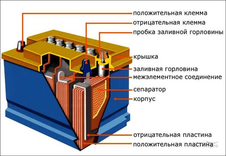 Откуда идет плюс на аккумулятор