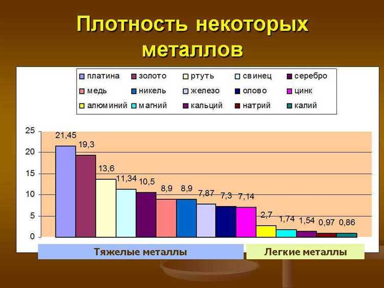Практические советы по корректному хранению масла для стабильности плотности
