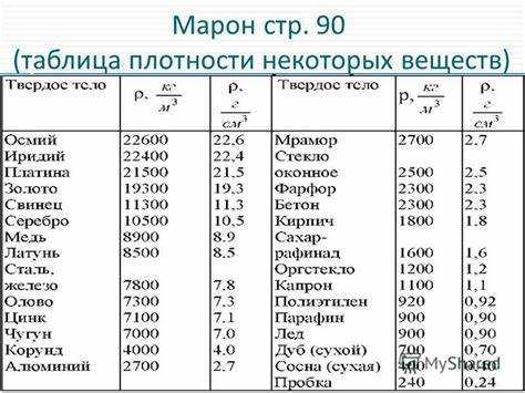 Какие приборы используются для точных измерений плотности масла