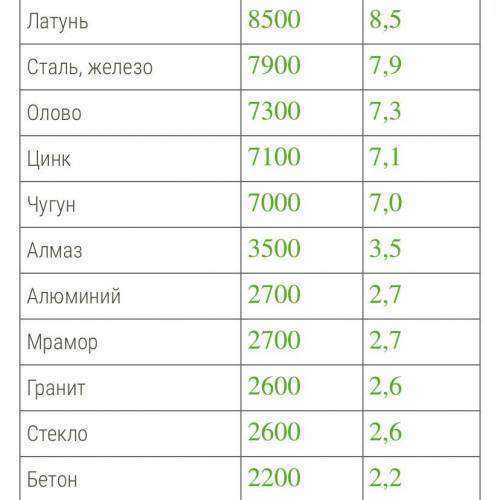 Методы определения плотности масла в лабораторных условиях