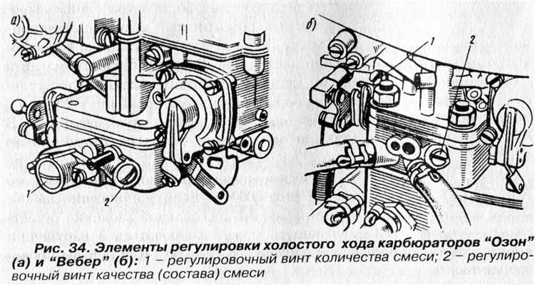 Как засор жиклёров влияет на холостой ход