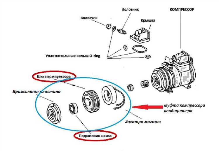 Чем опасен недостаток хладагента для работы компрессора
