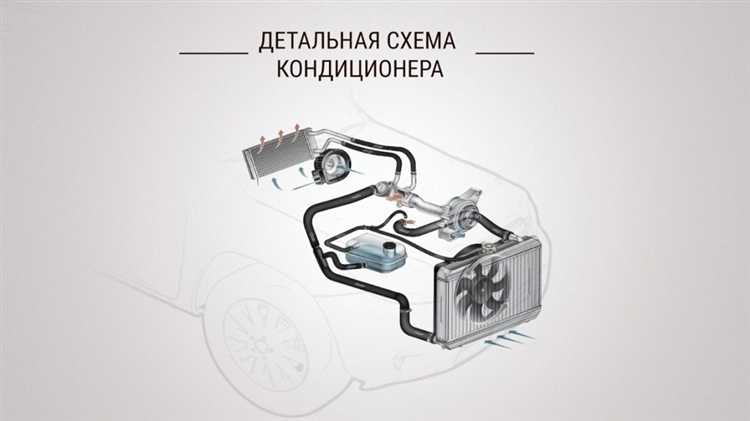 Почему клинит электромагнитная муфта компрессора