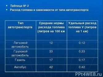 Особенности конструкции систем нейтрализации выбросов на легковых дизелях