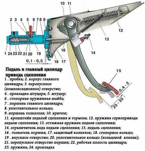 Воздух в гидравлической системе