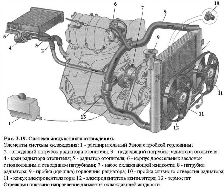 Как определить переохлаждение двигателя по показателям температуры