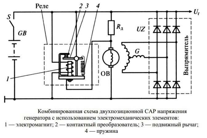 Типы реле регуляторов и их конструктивные особенности