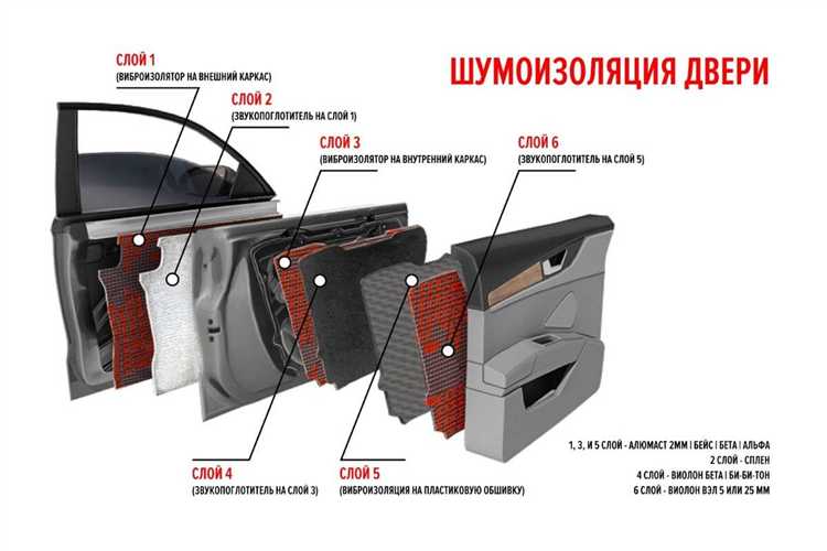Комбинирование слоёв: что совместимо