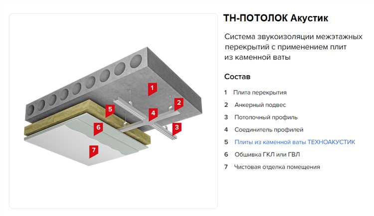 Сравнение популярных брендов шумоизоляции