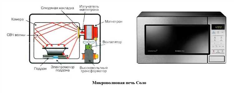 Можно ли подключать микроволновку через удлинитель