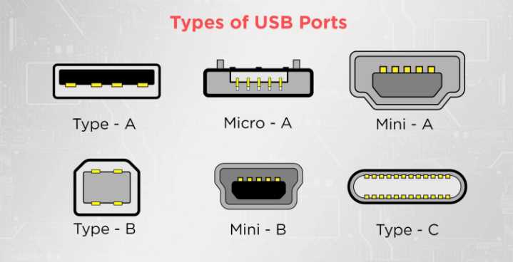 Влияние качества кабеля и разъема на ток USB порта