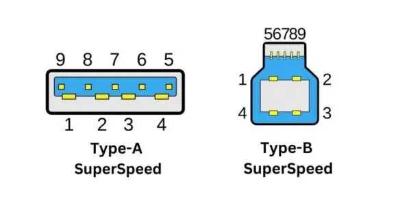 Как определить ток USB порта с помощью программ и оборудования
