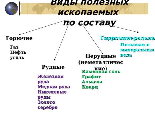 Риски при использовании минералки в зимний и летний сезон