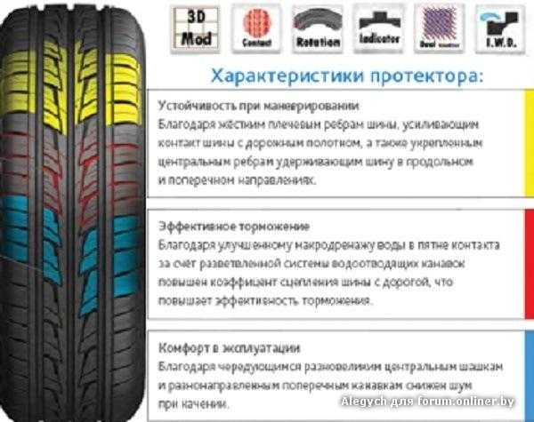 Сколько обычно ходит летняя резина
