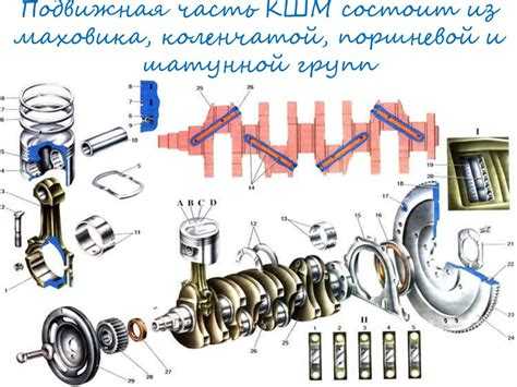 Методы измерения оборотов распредвала на практике