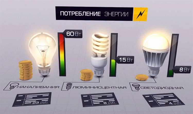 Выбор резисторов для ограничения тока в светодиодной цепи