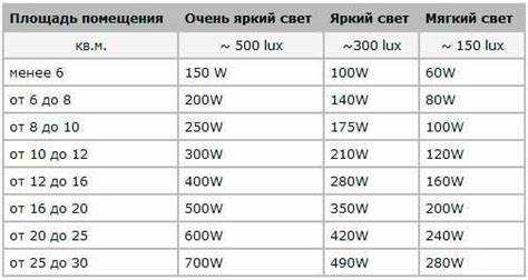 Особенности потребления энергии при работе Чорон Плюс