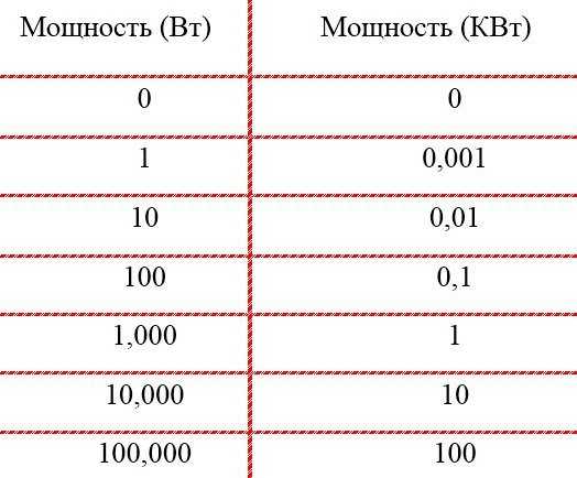 Сравнение мощности Чорон Плюс с аналогичными устройствами