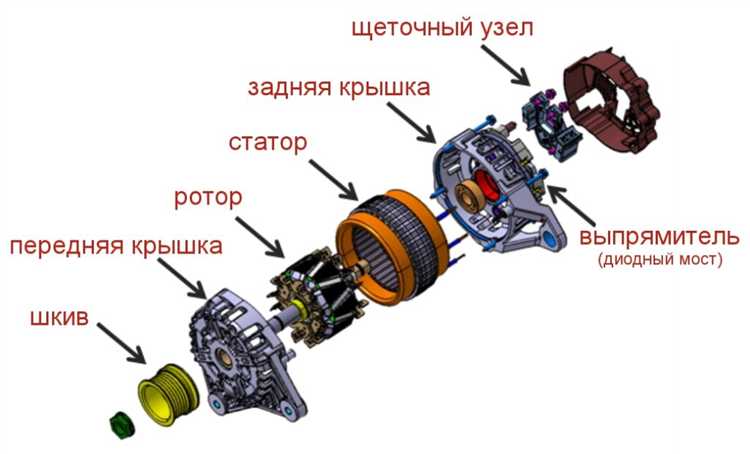 Масса генератора на автобусах и микроавтобусах