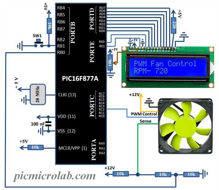 Как материнская плата управляет скоростью вентилятора через PWM