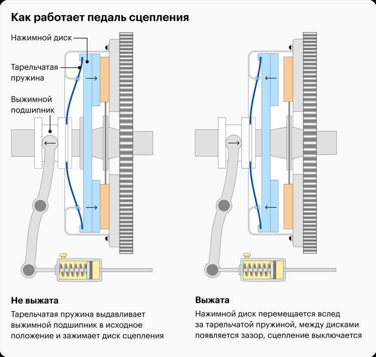 Методы визуального осмотра сцепления без снятия коробки передач