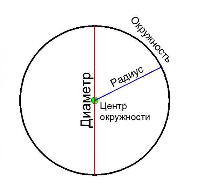 Как несоответствие радиуса влияет на подбор шин