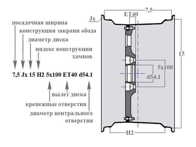 Что обозначает радиус диска в маркировке