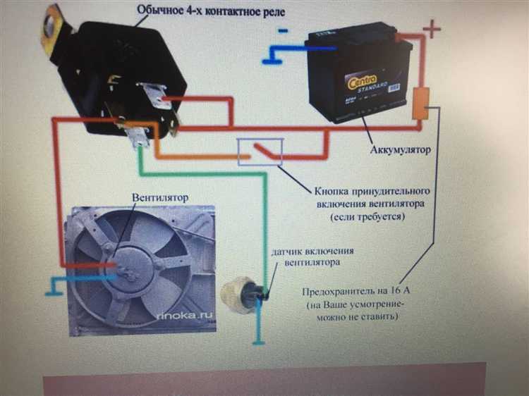 Какие признаки указывают на неправильную работу вентилятора радиатора Газель?