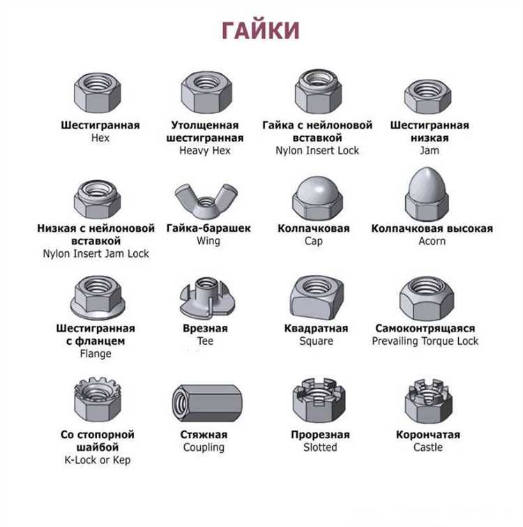 Что такое винт и его особенности конструкции