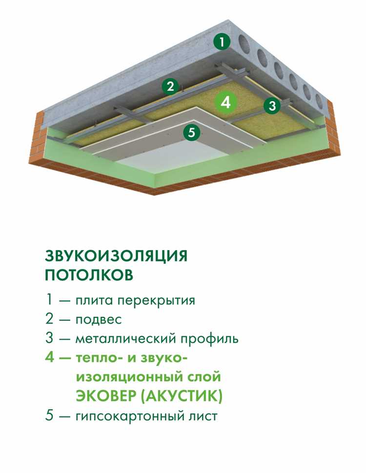 Правильное размещение звукоизоляционных элементов в акустике