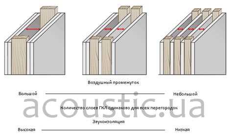 Влияние звукоизоляции на долговечность акустического оборудования
