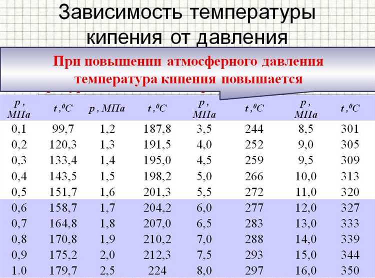 Как давление 0,3 МПа влияет на работу оборудования
