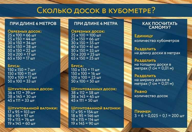 Перевод соотношения 1 к 250 в вероятность и шансы