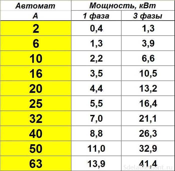 1 к 250 это сколько