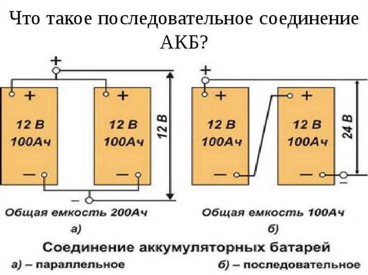На сколько часов хватит аккумулятора 1200 А·ч при разной нагрузке