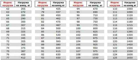 185 65 r15 лето что означает