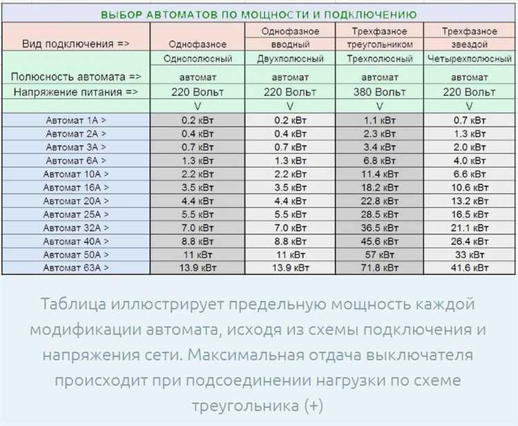 2 ампера сколько вольт калькулятор онлайн