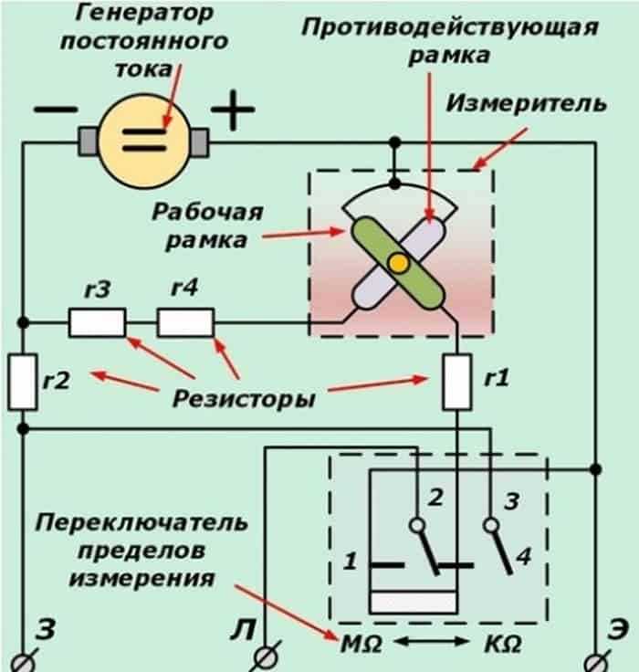 Определение положения переключателя для 20 MΩ