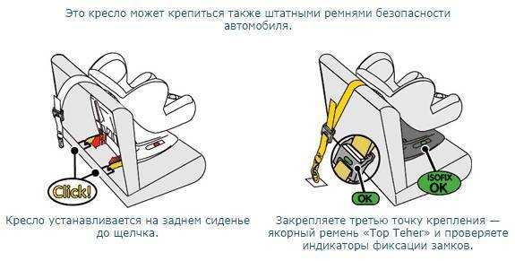 Подготовка сиденья автомобиля перед установкой