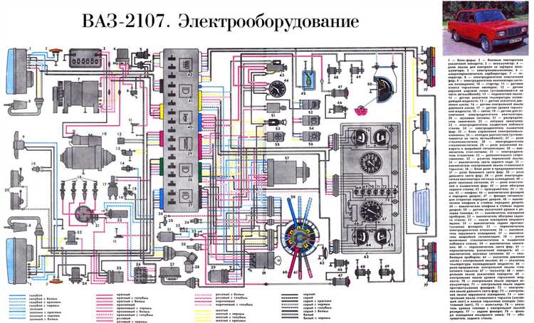 Влияние типа двигателя на количество и назначение предохранителей