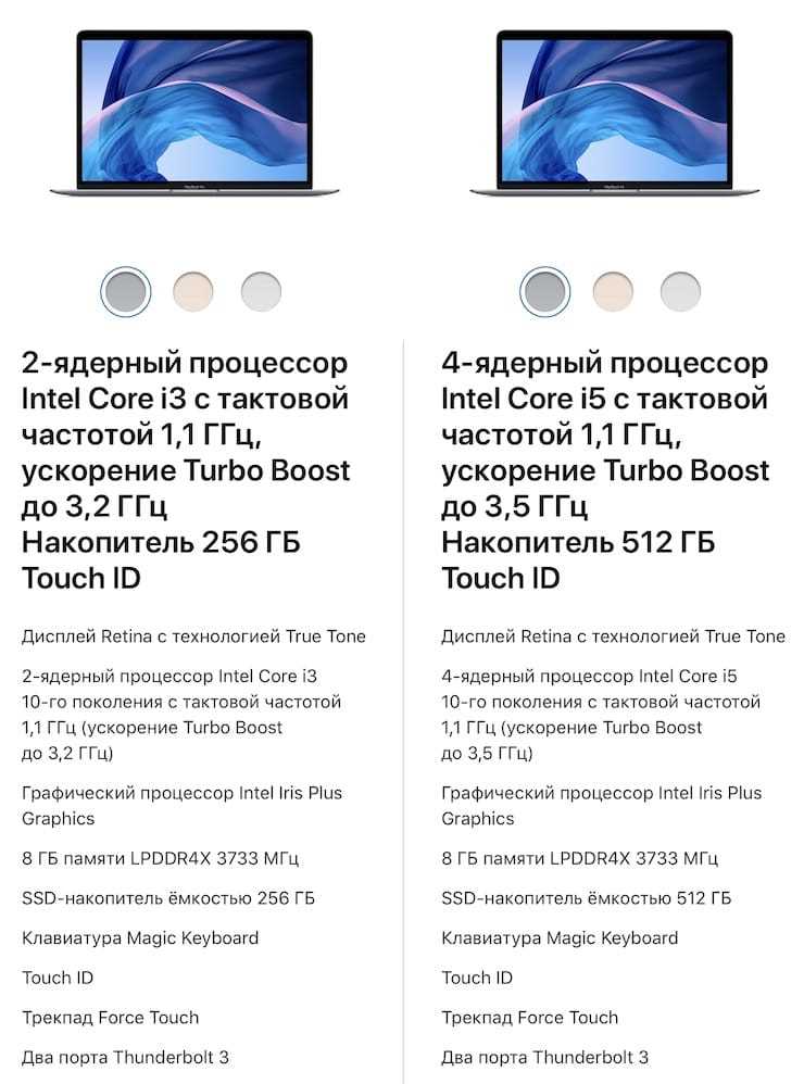 Чем отличается pro от pro