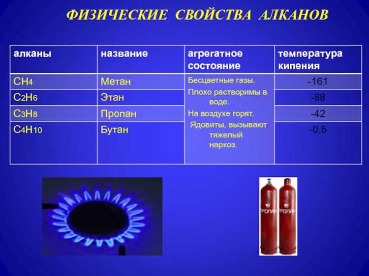 Методы обнаружения утечек и скорость обнаружения в бытовых условиях