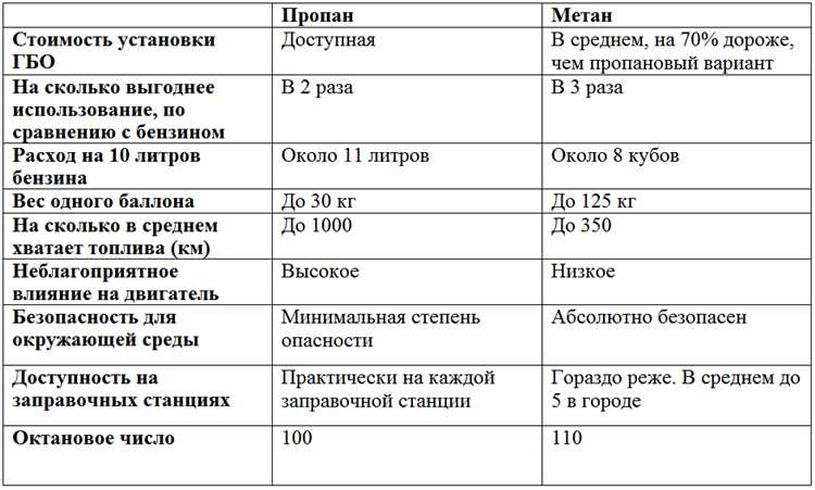 Опасности при хранении и транспортировке под давлением