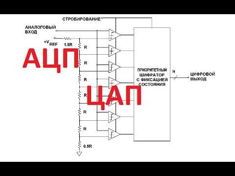 Роль АЦП в обработке телеметрии двигателя