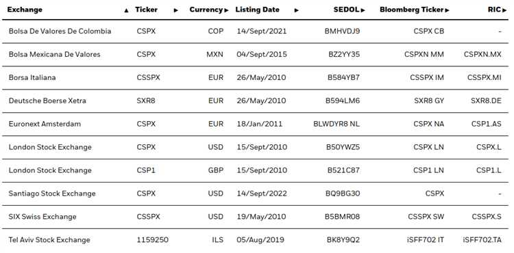 Методы преобразования между Cspx и Csspx в проектах