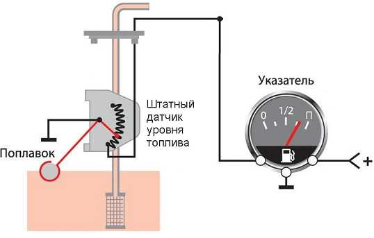 Роль датчика температуры топлива в системе подачи дизеля