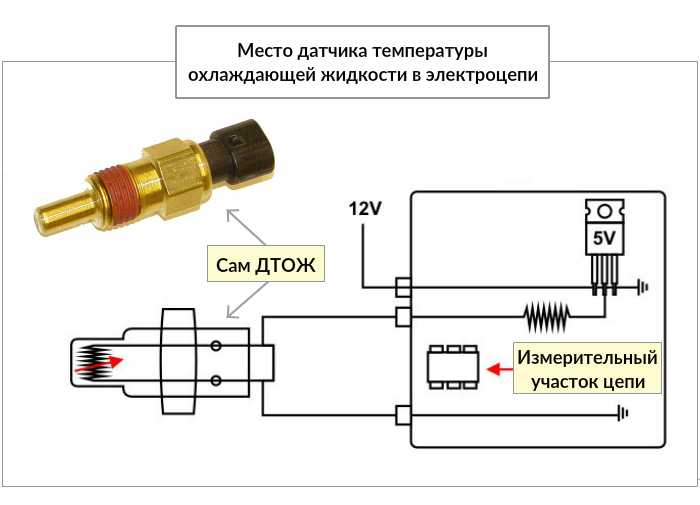 Влияние показаний датчика на работу системы управления двигателем