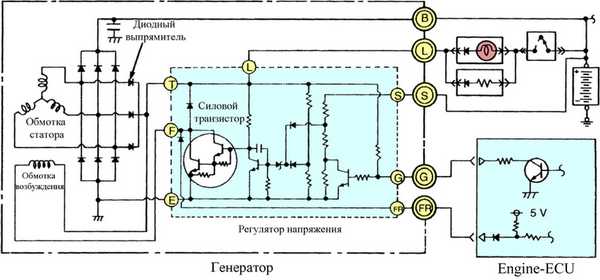 Влияние натяжения ремня привода на работу генератора